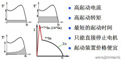 软起动器的起动方式