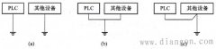 PLC控制系统接地方式