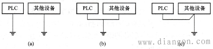 PLC控制系统接地方式
