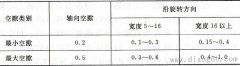 三相异步电动机电刷装置常见故障处理方法