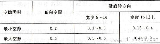 三相异步电动机电刷装置常见故障处理方法 三相异步电动机电刷装置常见故障处理方法