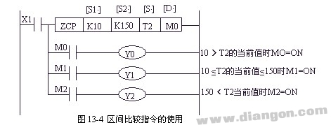 三菱PLC比较指令及示例