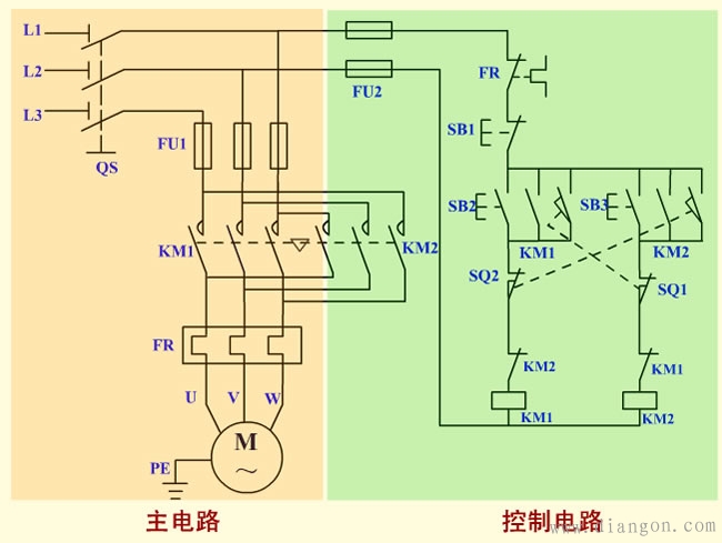 工作台自动往返控制电路图及工作原理