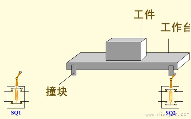工作台自动往返控制电路图及工作原理