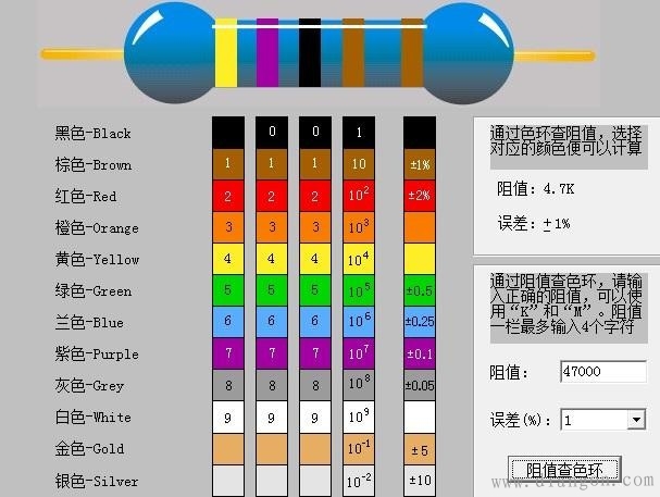 色环电阻和贴片电阻的读数方法图解