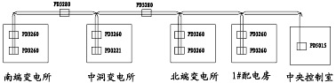 P-NET现场总线技术的结构、系统特点、运行模式及应用