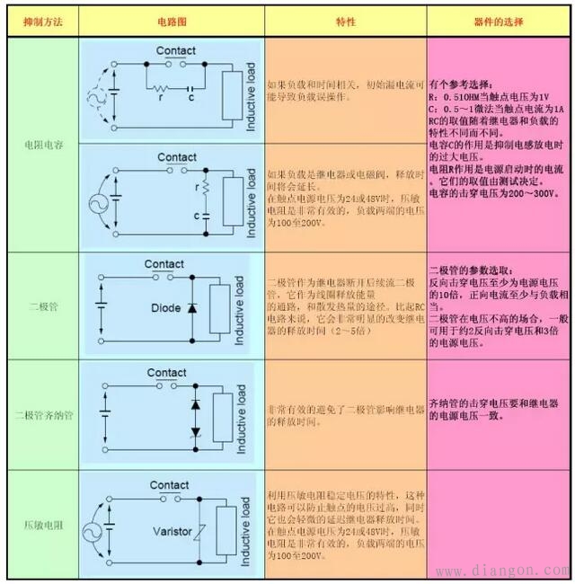 继电器触点保护 继电器触点保护