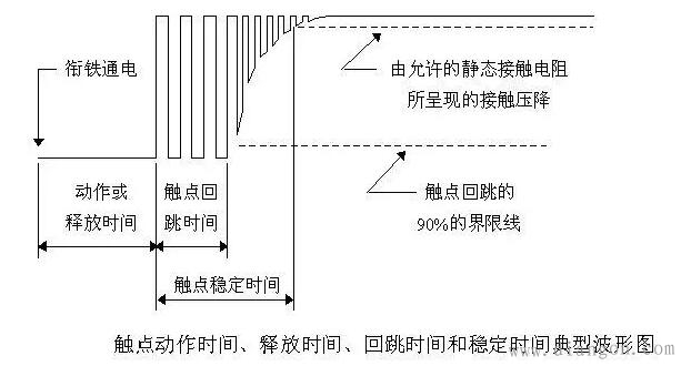 继电器触点保护 继电器触点保护