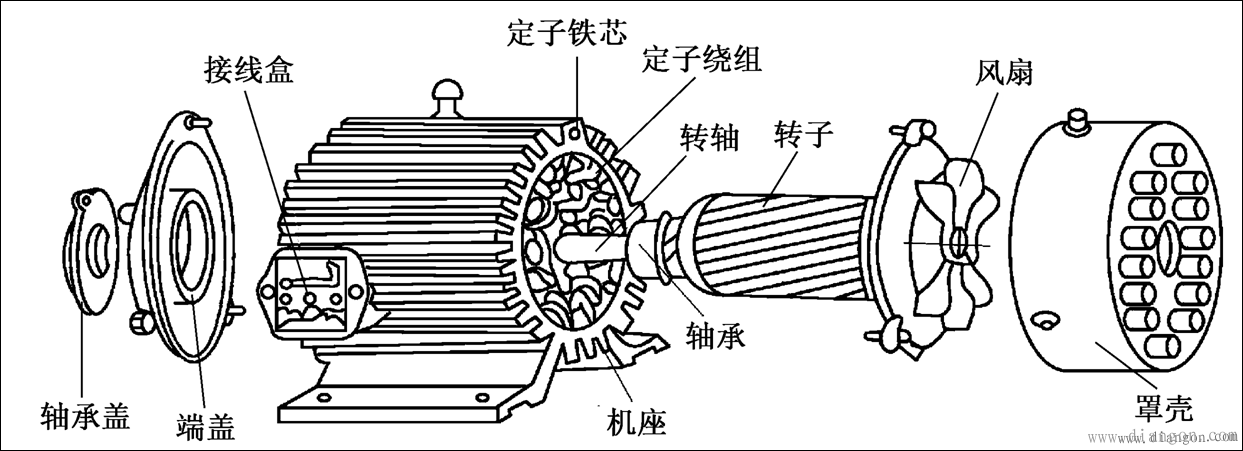 电机组成部分分解