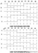 PLC控制步进电机的正反转和速度