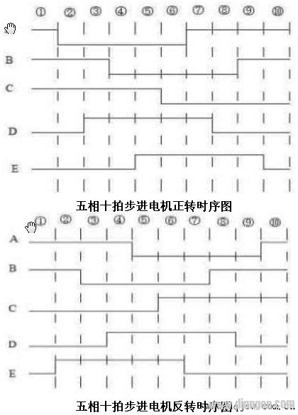 PLC控制步进电机的正反转和速度