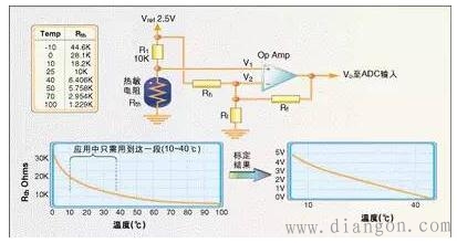 常用温度传感器原理和应用