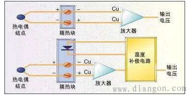 常用温度传感器原理和应用