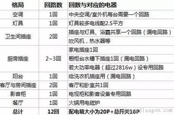 家庭电路设计专用词语简介