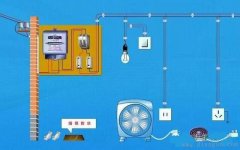 家庭电路设计专用词语简介