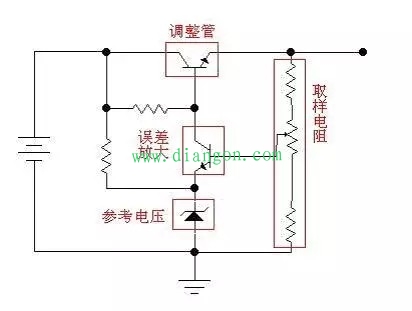 线性稳压电源工作原理图解