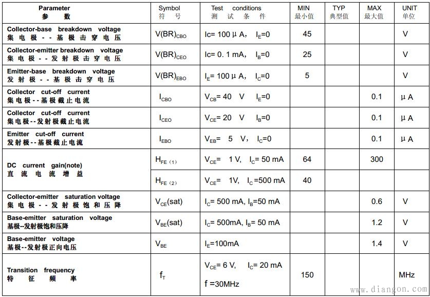 三极管饱和及深度饱和状态的理解和判断