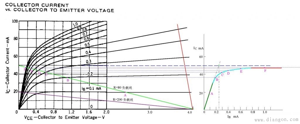 三极管饱和及深度饱和状态的理解和判断