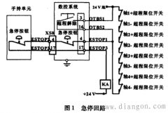 数控机床急停回路电气原理图解
