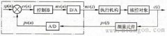 PLC模拟量闭环控制系统的组成
