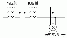 设备接地和接零的类型及作用