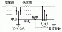 设备接地和接零的类型及作用