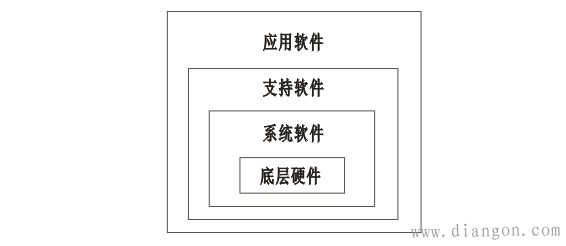 智能仪表的硬件组成和软件组成 智能仪表的硬件组成和软件组成