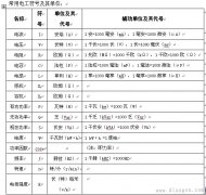 电工常用单位
