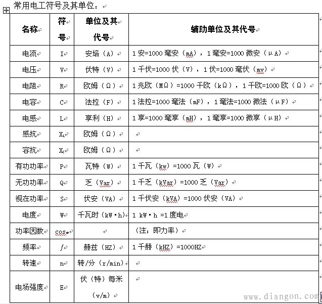 电工常用单位