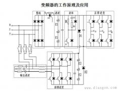 电动机变频调速原理