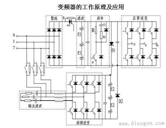 电动机变频调速原理