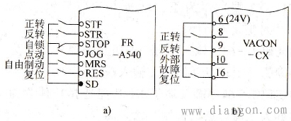 变频器基本操作输入端的设置 变频器基本操作输入端的设置