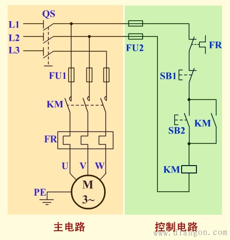 接触器自锁正转控制线路原理图解