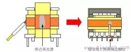 高频变压器设计步骤 高频变压器设计步骤