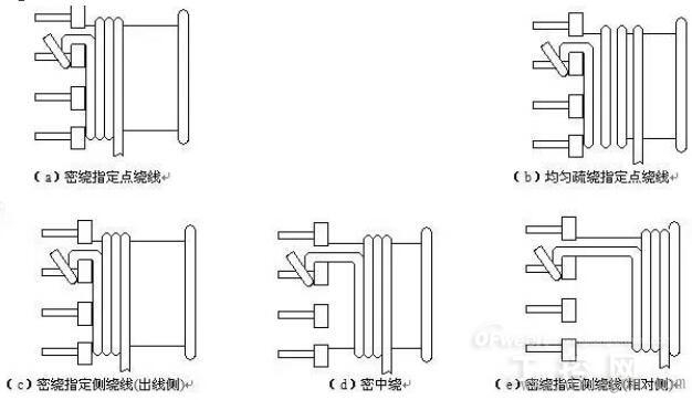 高频变压器设计步骤 高频变压器设计步骤