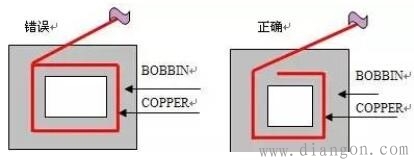 高频变压器设计步骤 高频变压器设计步骤
