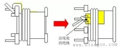 高频变压器设计步骤 高频变压器设计步骤