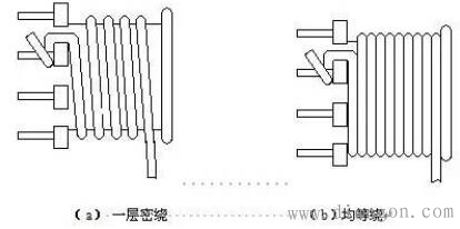高频变压器设计步骤 高频变压器设计步骤