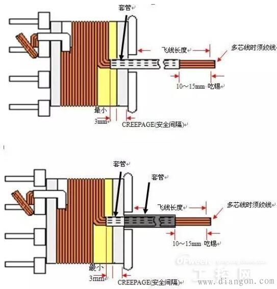 高频变压器设计步骤 高频变压器设计步骤