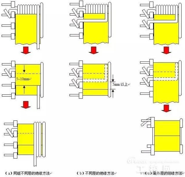 高频变压器设计步骤 高频变压器设计步骤