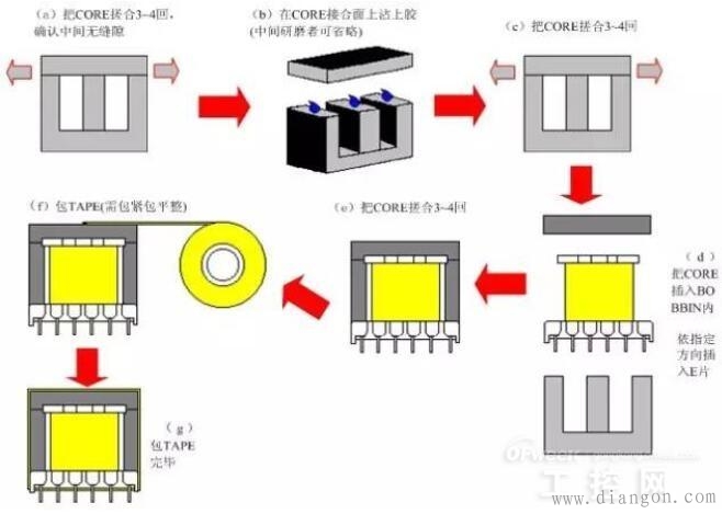 高频变压器设计步骤 高频变压器设计步骤
