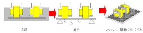 高频变压器设计步骤 高频变压器设计步骤