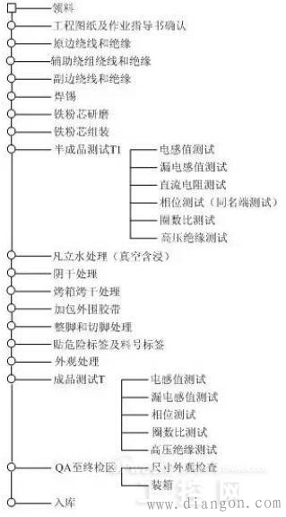 高频变压器设计步骤 高频变压器设计步骤
