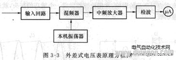 电子电压表的工作原理