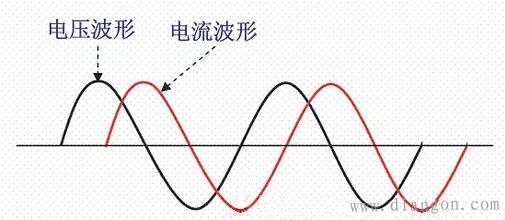 什么是功率因数补偿?什么是功率因数校正? 什么是功率因数补偿?什么是功率因数校正?