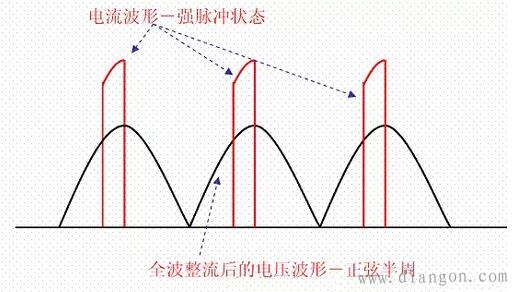 什么是功率因数补偿?什么是功率因数校正? 什么是功率因数补偿?什么是功率因数校正?