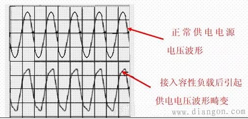 什么是功率因数补偿?什么是功率因数校正? 什么是功率因数补偿?什么是功率因数校正?