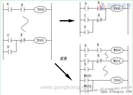 PLC梯形图设计的规则和技巧