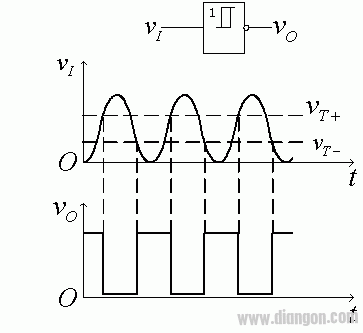 施密特触发器的基本原理及作用