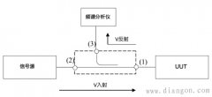 信号源输入阻抗可预估失配程度
